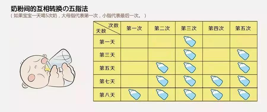 秋季转奶指南~收藏！